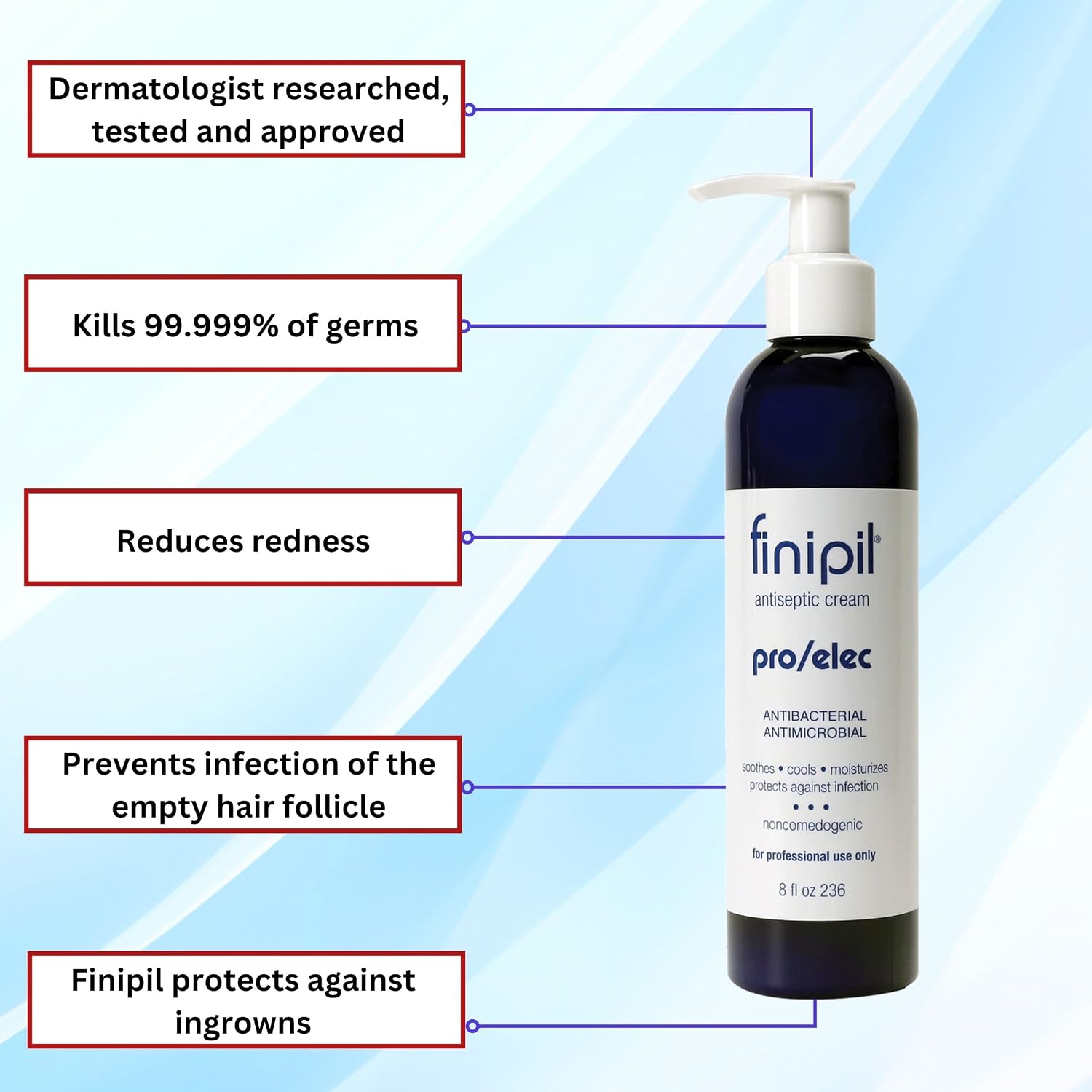 Finipil Pro/Elec antiseptic cream in an 8 fl oz navy pump bottle labeled antibacterial, antimicrobial and for professional use only
